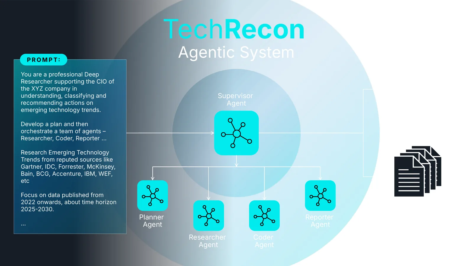 Slide 2 of 8: TechRecon Agentic System