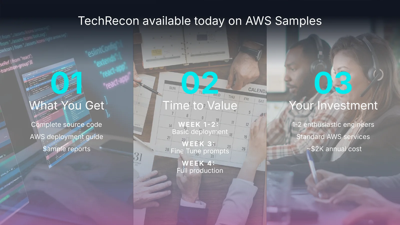 Slide 8 of 8: TechRecon available today on AWS Samples