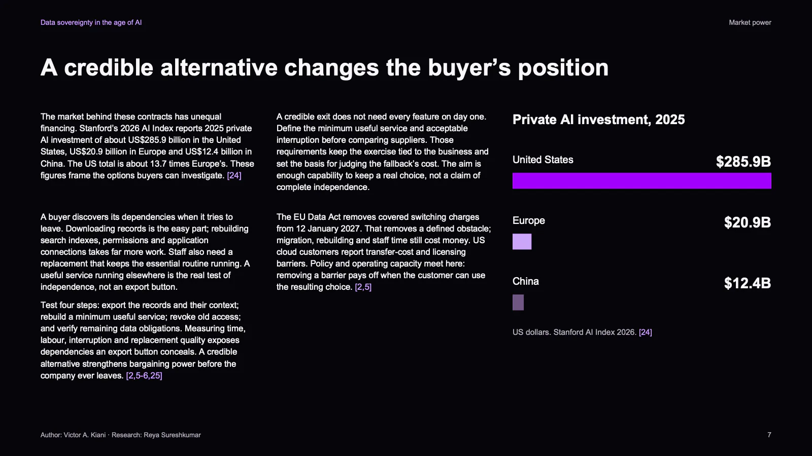 Slide 7 of 23: A credible alternative changes the buyer's position