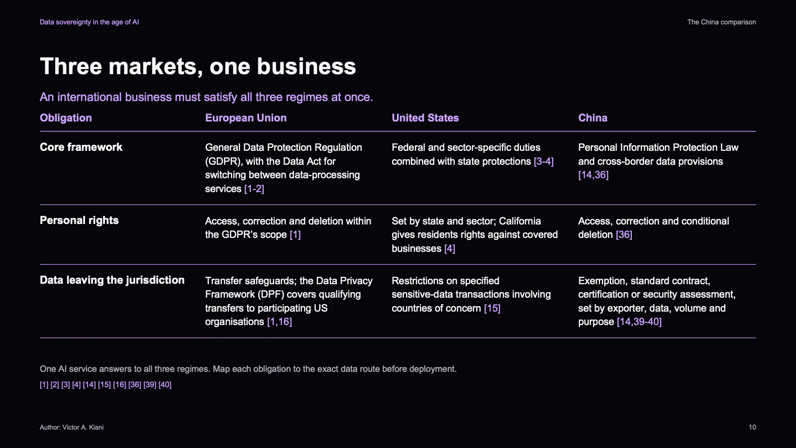 Slide 10 of 23: Three markets, one business