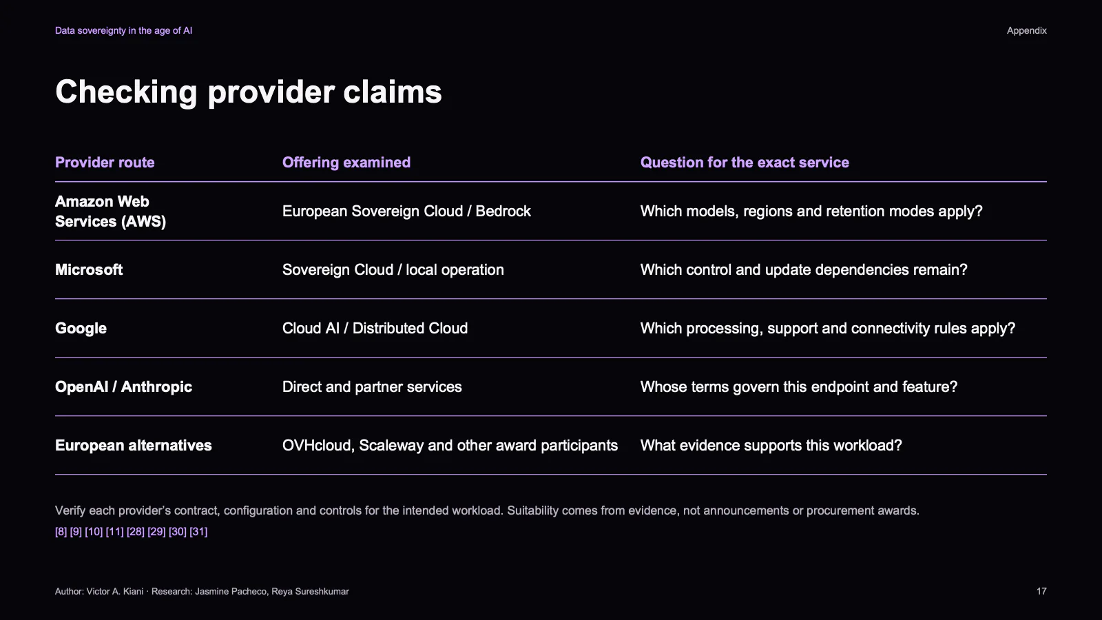 Slide 17 of 23: Appendix: checking provider claims