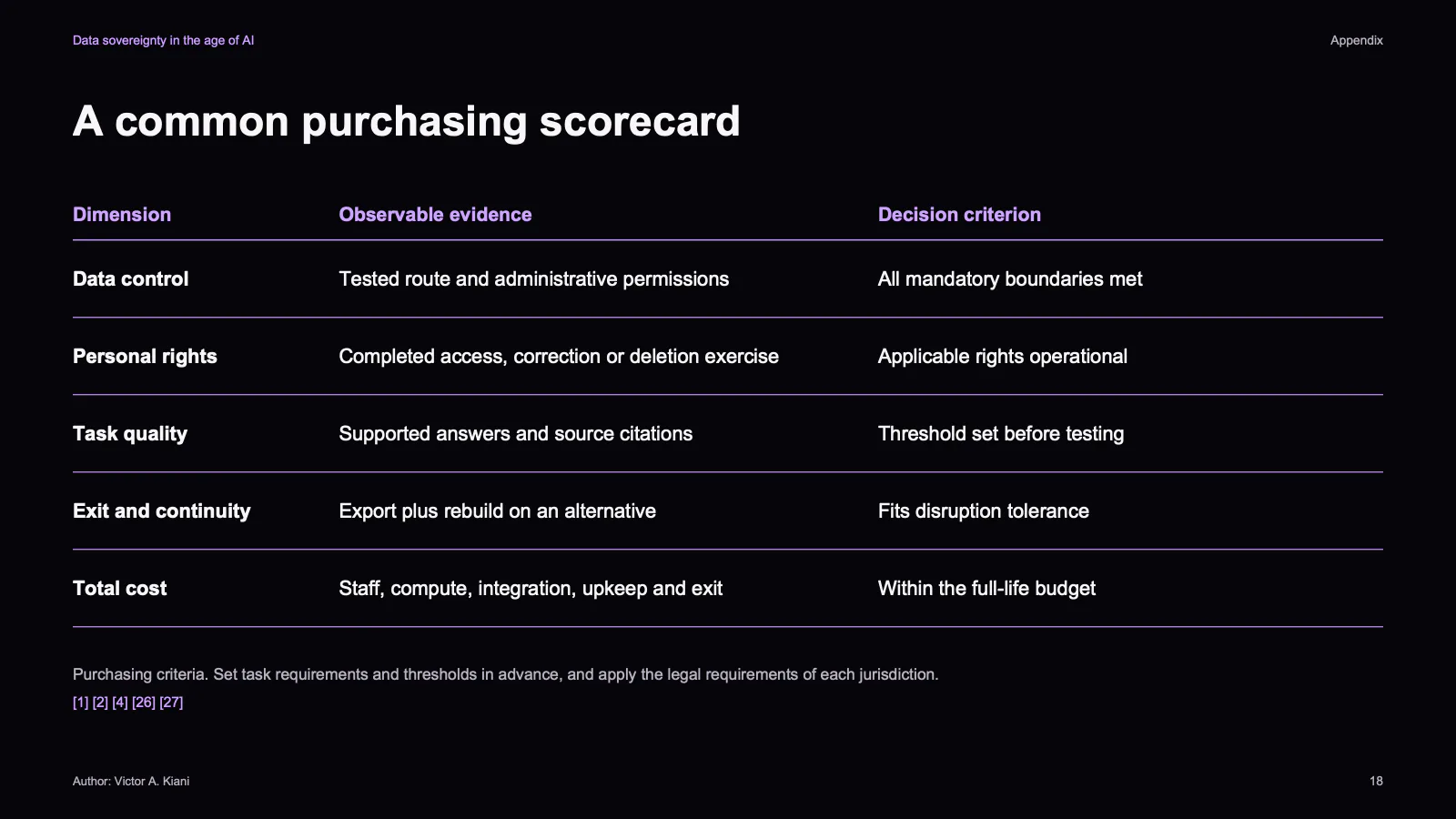 Slide 18 of 23: Appendix: a common purchasing scorecard